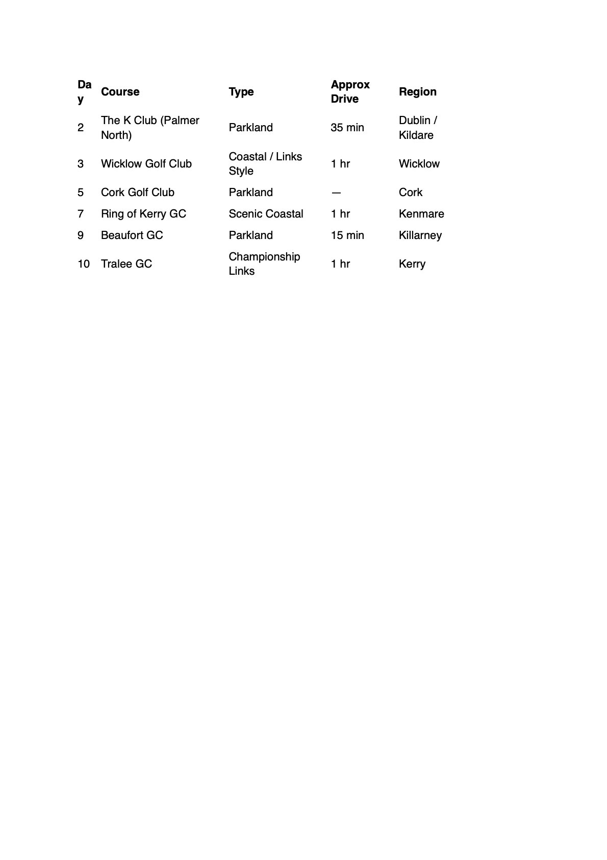 Killarney Lodge Dining